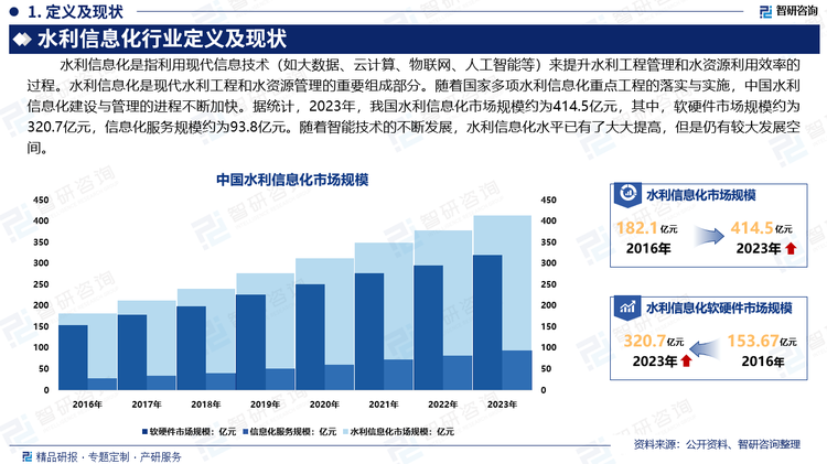 水利信息化是现代水利工程和水资源管理的重要组成部分。随着国家多项水利信息化重点工程的落实与实施，中国水利信息化建设与管理的进程不断加快，流域和地方信息化水平和管理水平全面提升，水利部门职能转变得到了推动，水利信息化重点工程的建设在改造传统水利、发展民生水利等方面有着不可替代的重要作用。据统计，2023年，我国水利信息化市场规模约为414.5亿元，其中，软硬件市场规模约为320.7亿元，信息化服务规模约为93.8亿元。随着智能技术的不断发展，水利信息化水平已有了大大提高，但是仍有较大发展空间。