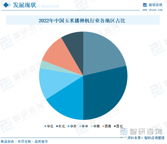 2022年中国玉米播种机行业各地区占比