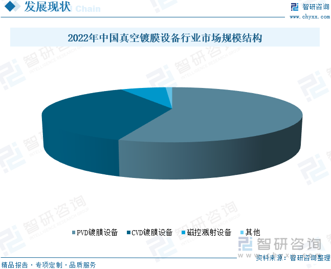 2022年中国真空镀膜设备行业市场规模结构