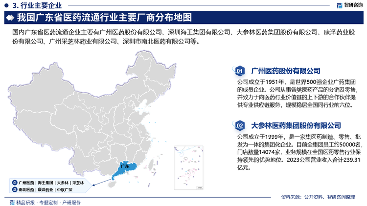 从广东省市场来看，广东省医药流通市场是竞争型市场的现状，行业目前竞争程度显得非常激烈，核心企业缺乏强大的竞争优势，在现阶段进入行业整合的时期，广东医药流通行业的竞争强度存在继续增加的风险。目前，广东省规模较大的医药流通企业主要包括广州医药股份有限公司、深圳海王集团有限公司、大参林医药集团股份有限公司、康泽药业股份有限公司、广州采芝林药业有限公司、深圳市南北医药有限公司等。