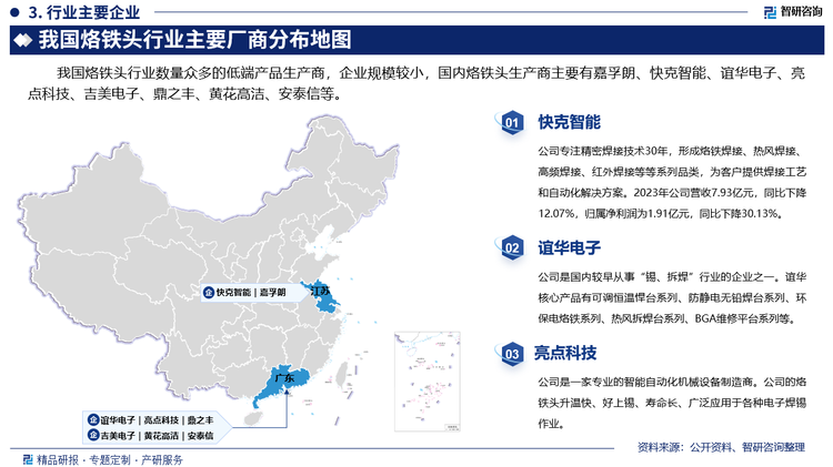 其中快克智能专注精密焊接技术30年，形成烙铁焊接、热风焊接、高频焊接、红外焊接等等系列品类，为客户提供焊接工艺和自动化解决方案。2023年公司营收7.93亿元，同比下降12.07%，归属净利润为1.91亿元，同比下降30.13%。谊华电子是国内较早从事“锡、拆焊”行业的企业之一。谊华核心产品有可调恒温悍台系列、防静电无铅焊台系列、环保电烙铁系列、热风拆焊台系列、BGA维修平台系列等。亮点科技是一家专业的智能自动化机械设备制造商。公司的烙铁头升温快、好上锡、寿命长、广泛应用于各种电子焊锡作业。