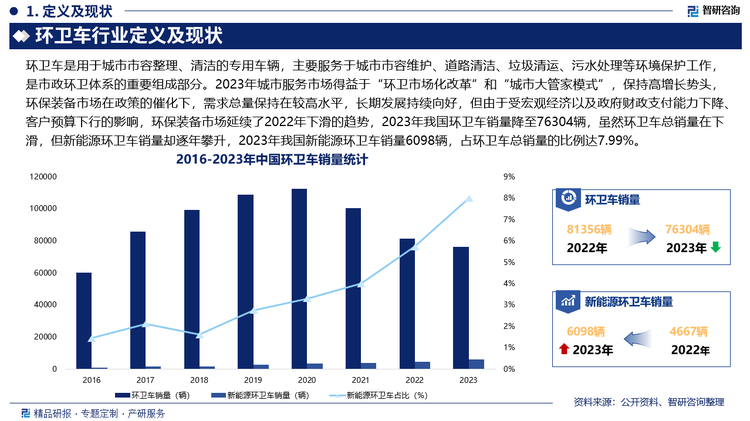 未来，随着我国积极推进生态文明建设，碳达峰碳中和被纳入生态文明建设整体布局，新能源环卫车具有噪音小、碳排放少的优点，越来越多的城市大规模推动环保装备的全面新能源化，新能源环卫车市场将迎来经济性拐点。