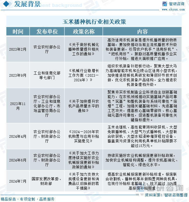 玉米播种机行业相关政策