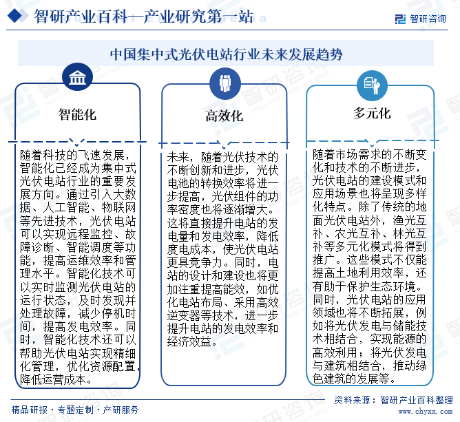 中国集中式光伏电站行业未来发展趋势