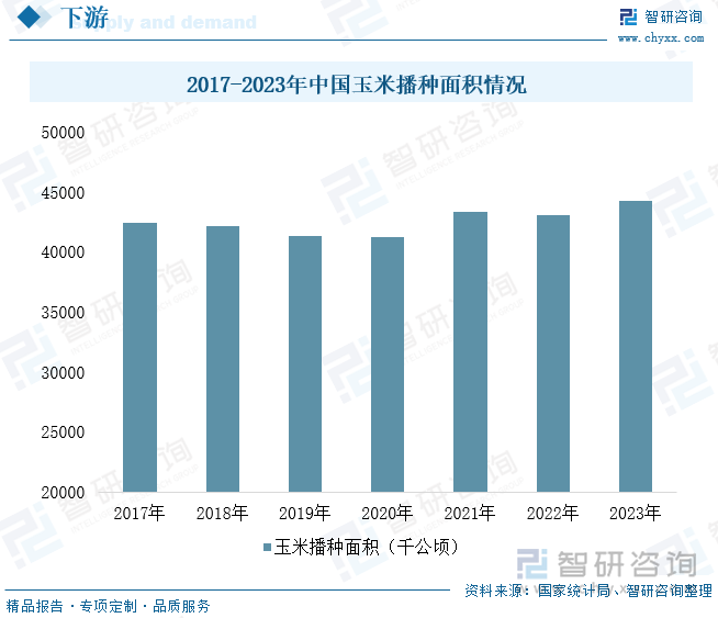 2017-2023年中国玉米播种面积情况