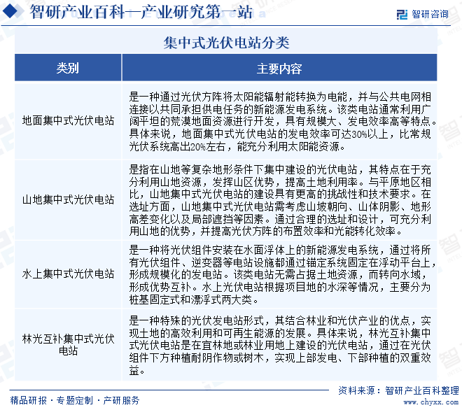 集中式光伏电站分类