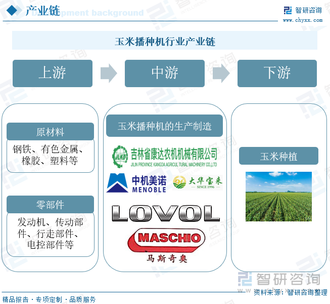 玉米播种机行业产业链