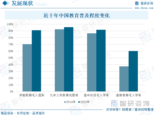 近十年中国教育普及程度变化