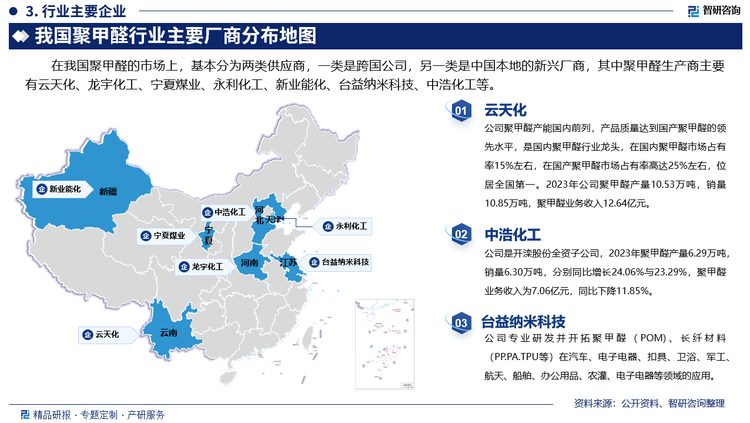 其中云天化聚甲醛产能国内前列，产品质量达到国产聚甲醛的领先水平，是国内聚甲醛行业龙头，在国内聚甲醛市场占有率15%左右，在国产聚甲醛市场占有率高达25%左右，位居全国第一。2023年公司聚甲醛产量10.53万吨，销量10.85万吨，聚甲醛业务收入12.64亿元。中浩化工是开滦股份全资子公司，2023年聚甲醛产量6.29万吨，销量6.30万吨，分别同比增长24.06%与23.29%，聚甲醛业务收入为7.06亿元，同比下降11.85%。台益纳米科技专业研发并开拓聚甲醛（POM)、长纤材料（PP.PA.TPU等）在汽车、电子电器、扣具、卫浴、军工、航天、船舶、办公用品、农灌、电子电器等领域的应用。