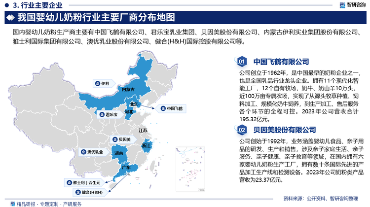 目前，我国婴幼儿奶粉企业、品牌、配方数量众多，杂牌、贴牌生产云集，与国际品牌差距较大，国内市场主要被国外品牌所占据。自2008年“三聚氰胺”事件以来，以雅培、雀巢惠氏、达能、美素佳儿等为代表的外资大型乳粉企业迅速占领我国婴幼儿奶粉市场，但市场主要集中在一、二线城市，在下沉市场的占有率相对较低，加上近年来国家出台多项政策加强对奶粉业的引导和监管，例如2023年新国标的落地，一方面促使企业在技术研发、工艺改良、原材料选用、品控管理、产品检测等多方面更加优化，从而推动整个行业的升级发展；另一方面，加速了我国婴幼儿奶粉行业的洗牌。随着新国标的出台，大企业在资金、研发力等多方面具备优势，更容易注册配方，市场天平将进一步向头部企业倾斜，市场集中度进一步提升，中小企业或将进一步流失市场份额，加速市场对弱势企业的清退，进而使得国产奶粉质量口碑逐步提升，消费者信心恢复，国产奶粉品牌的市占率不断提升。