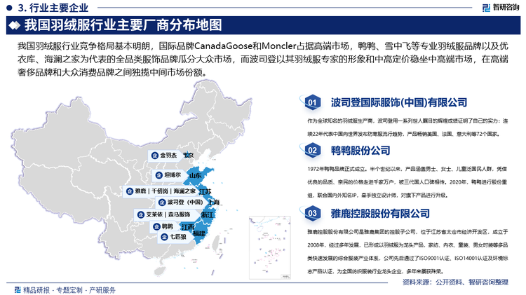 我国羽绒服行业竞争格局基本明朗，国际品牌CanadaGoose和Moncler占据高端市场，鸭鸭、雪中飞等专业羽绒服品牌以及优衣库、海澜之家为代表的全品类服饰品牌瓜分大众市场，而波司登以其羽绒服专家的形象和中高定价稳坐中高端市场，在高端奢侈品牌和大众消费品牌之间独揽中间市场份额。