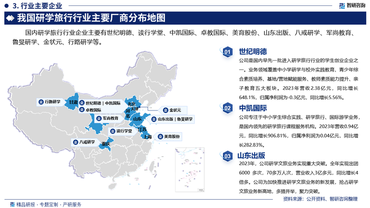 其中世纪明德是国内早先一批进入研学旅行行业的学生创业企业之一。业务领域覆盖中小学研学与校外实践教育、青少年综合素质培养、基地/营地赋能服务、教师素质能力提升、亲子教育五大板块。2023年营收2.38亿元，同比增长648.1%，归属净利润为-0.3亿元，同比增长5.56%。中凯国际专注于中小学生综合实践、研学旅行、国际游学业务，是国内领先的研学旅行课程服务机构。2023年营收0.94亿元，同比增长906.81%，归属净利润为0.04亿元，同比增长282.83%。山东出版2023年研学文旅业务实现重大突破。全年实现出团 6000 多次，70多万人次，营业收入3亿多元，同比增长4倍多。公司为加快推进研学文旅业务的新发展，抢占研学文旅业务新高地，多措并举，聚力突破。