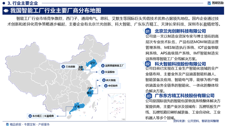 智能工厂行业市场竞争激烈，西门子（Siemens）、通用电气（GE）、思科（Cisco）、艾默生（Emerson）等国际巨头凭借技术优势占据领先地位。国内企业通过技术创新和差异化竞争策略逐步崛起，主要企业有北京兰光创新科技有限公司、科大智能科技股份有限公司、广东东方精工科技股份有限公司、天津长荣科技集团股份有限公司、深圳市长盈精密技术股份有限公司等。