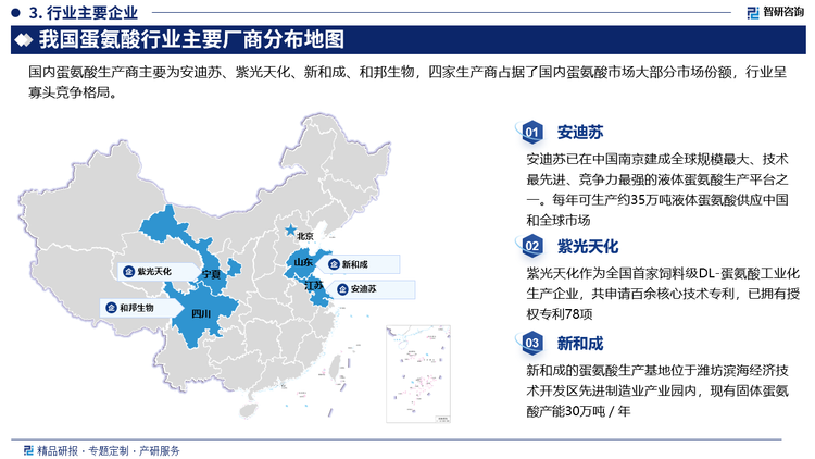 2023 年全球蛋氨酸产能约235.7万吨，中国蛋氨酸产能约78.4万吨。蛋氨酸产能主要集中在赢创（58万吨）、安迪苏（59万吨折固）、新和成（30万吨）、诺伟斯（26万吨折固）、希杰（8万吨）等少数企业，呈寡头竞争格局。国内蛋氨酸生产商主要为安迪苏、紫光天化、新和成、和邦生物，四家生产商占据了国内蛋氨酸市场大部分市场份额。