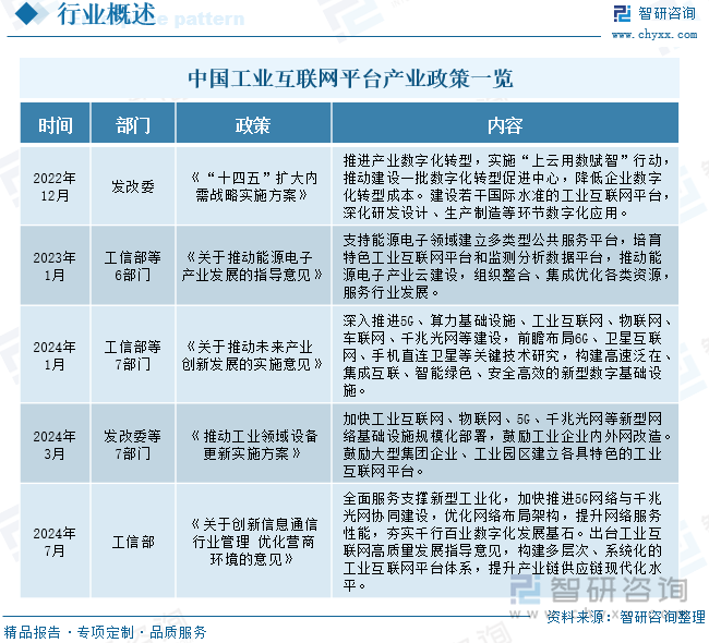 中国工业互联网平台产业政策一览