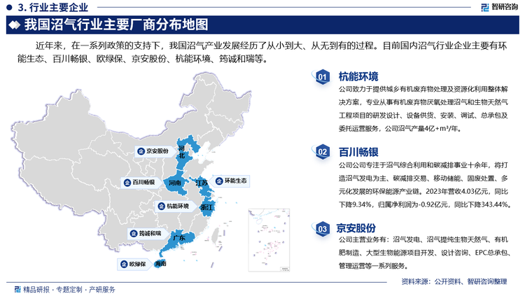 其中杭能环境致力于提供城乡有机废弃物处理及资源化利用整体解决方案，专业从事有机废弃物厌氧处理沼气和生物天然气工程项目的研发设计、设备供货、安装、调试、总承包及委托运营服务，公司沼气产量4亿+m³/年。百川畅银公司专注于沼气综合利用和碳减排事业十余年，将打造沼气发电为主、碳减排交易、移动储能、固废处置、多元化发展的环保能源产业链。2023年营收4.03亿元，同比下降9.34%，归属净利润为-0.92亿元，同比下降343.44%。京安股份主营业务有：沼气发电、沼气提纯生物天然气、有机肥制造、大型生物能源项目开发、设计咨询、EPC总承包、管理运营等一系列服务。