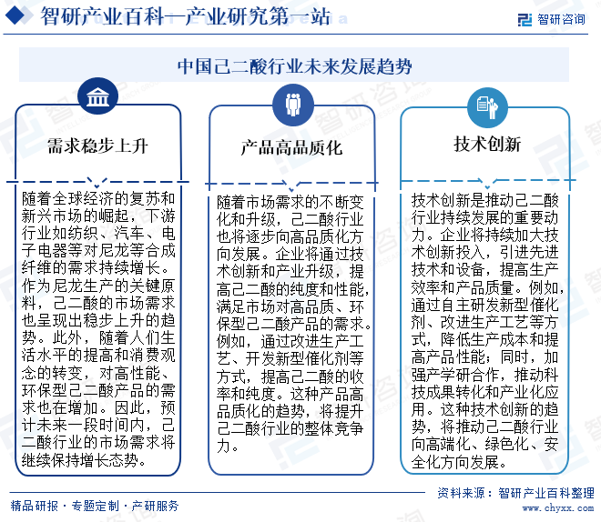 中国己二酸行业未来发展趋势