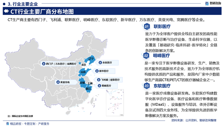 其中联影医疗致力于为全球客户提供全线自主研发的高性能医学影像诊断与治疗设备、生命科学仪器，以及覆盖「基础研究-临床科研-医学转化」全链条的创新解决方案。明峰医疗是一家专注于医学影像设备研发、生产、销售及技术服务的高新技术企业，致力于为全球医疗机构提供优质的产品和服务，是国内厂家中少数能够生产高端CT和PET/CT的医疗器械企业之一。东软医疗是一家医疗成像设备研发商。东软医疗构建数字化医学诊疗设备、医疗设备和医疗影像数据服(MDaas)、设备服务与培训、体外诊断设备及试剂四大业务线，为全球提供先进的医学影像解决方案及服务。