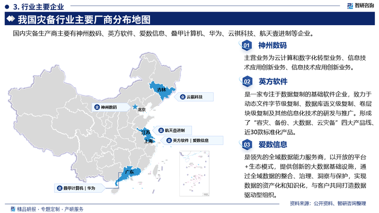 主要企業(yè)概況而言，國內(nèi)災(zāi)備生產(chǎn)商主要有神州數(shù)碼、英方軟件、愛數(shù)信息、疊甲計算機、華為、云祺科技、航天壹進(jìn)制等企業(yè)。神州數(shù)碼主營業(yè)務(wù)為云計算和數(shù)字化轉(zhuǎn)型業(yè)務(wù)、信息技術(shù)應(yīng)用創(chuàng)新業(yè)務(wù)、信息技術(shù)應(yīng)用創(chuàng)新業(yè)務(wù)。英方軟件是一家專注于數(shù)據(jù)復(fù)制的基礎(chǔ)軟件企業(yè)，致力于動態(tài)文件字節(jié)級復(fù)制、數(shù)據(jù)庫語義級復(fù)制、卷層塊級復(fù)制及其他信息化技術(shù)的研發(fā)與推廣。形成了“容災(zāi)、備份、大數(shù)據(jù)、云災(zāi)備”四大產(chǎn)品線近30款標(biāo)準(zhǔn)化產(chǎn)品。愛數(shù)信息是領(lǐng)先的全域數(shù)據(jù)能力服務(wù)商，以開放的平臺+生態(tài)模式，提供創(chuàng)新的大數(shù)據(jù)基礎(chǔ)設(shè)施，通過全域數(shù)據(jù)的整合、治理、洞察與保護(hù)，實現(xiàn)數(shù)據(jù)的資產(chǎn)化和知識化，與客戶共同打造數(shù)據(jù)驅(qū)動型組織。