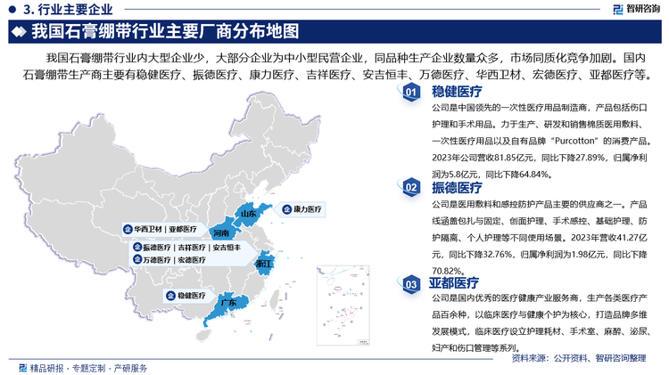 其中稳健医疗是中国领先的一次性医疗用品制造商，产品包括伤口护理和手术用品。力于生产、研发和销售棉质医用敷料、一次性医疗用品以及自有品牌“Purcotton”的消费产品。2023年公司营收81.85亿元，同比下降27.89%，归属净利润为5.8亿元，同比下降64.84%。振德医疗是医用敷料和感控防护产品主要的供应商之一。产品线涵盖包扎与固定、创面护理、手术感控、基础护理、防护隔离、个人护理等不同使用场景。2023年营收41.27亿元，同比下降32.76%，归属净利润为1.98亿元，同比下降70.82%。亚都医疗是国内优秀的医疗健康产业服务商，生产各类医疗产品百余种，以临床医疗与健康个护为核心，打造品牌多维发展模式，临床医疗设立护理耗材、手术室、麻醉、泌尿、妇产和伤口管理等系列。