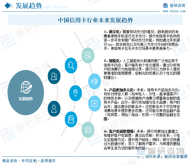 中国信用卡行业未来发展趋势