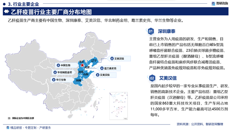 主要企业概况而言，深圳康泰主营业务为人用疫苗的研发、生产和销售，目前已上市销售的产品包括无细胞百白破b型流感嗜血杆菌联合疫苗、23价肺炎球菌多糖疫苗重组乙型肝炎疫苗(酿酒酵母)、b型流感血杆菌结合疫苗和麻疹风疹联合减毒活疫苗产品种类涵盖免疫规划疫苗和非免疫规划疫苗。艾美汉信是国内起步较早的一家专业从事疫苗生产、研发、销售的高新技术企业。主要产品包括:重组乙型肝炎疫苗(汉逊酵母)等。乙肝疫苗是公司承担的国家863重大科技攻关项目，生产车间占地11,000多平方米，生产能力最高可达4500万剂每年。