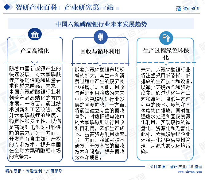 中国六氟磷酸锂行业未来发展趋势