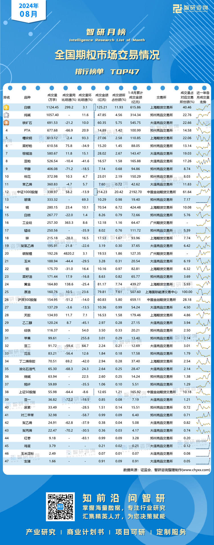 0907：2024年8月期权排行榜-二维码