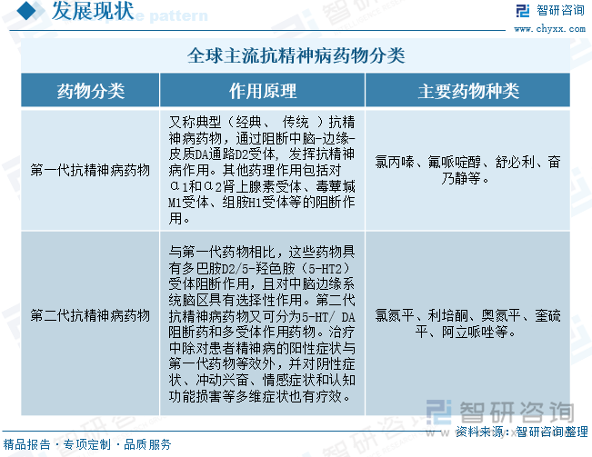 全球主流抗精神病药物分类