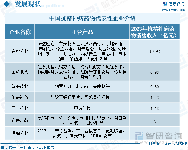 中国抗精神病药物代表性企业介绍