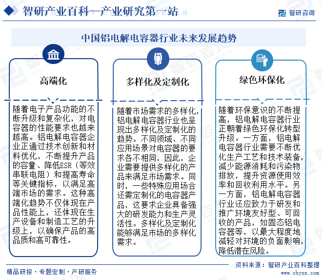 中国铝电解电容器行业未来发展趋势