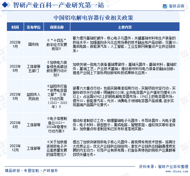 中国铝电解电容器行业相关政策