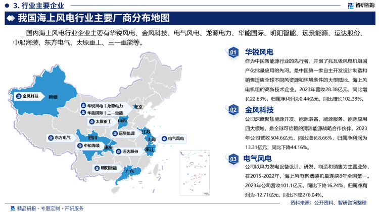 其中华锐风电作为中国新能源行业的先行者，开创了兆瓦级风电机组国产化批量应用的先河。是中国第一家自主开发设计制造和销售适应全球不同风资源和环境条件的大型陆地、海上风电机组的高新技术企业。2023年营收28.38亿元，同比增长22.63%，归属净利润为0.44亿元，同比增长102.39%。金风科技深度聚焦能源开发、能源装备、能源服务、能源应用四大领域，是全球可信赖的清洁能源战略合作伙伴。2023年公司营收504.6亿元，同比增长8.66%，归属净利润为13.31亿元，同比下降44.16%。电气风电以风力发电设备设计、研发、制造和销售为主营业务，在2015-2022年，海上风电新增装机量连续8年全国第一。2023年公司营收101.1亿元，同比下降16.24%，归属净利润为-12.71亿元，同比下降276.04%。