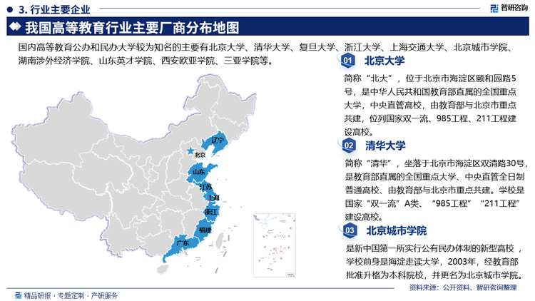 其中北京大学简称“北大”，位于北京市海淀区颐和园路5号，是中华人民共和国教育部直属的全国重点大学，中央直管高校，由教育部与北京市重点共建，位列国家双一流、985工程、211工程建设高校。清华大学简称“清华”，坐落于北京市海淀区双清路30号是教育部直属的全国重点大学、中央直管全日制普通高校、由教育部与北京市重点共建。学校是国家“双一流”A类、“211工程'“985工程”建设高校。北京城市学院是新中国第一所实行公有民办体制的新型高校学校前身是海淀走读大学，2003年，经教育部批准升格为本科院校，并更名为北京城市学院