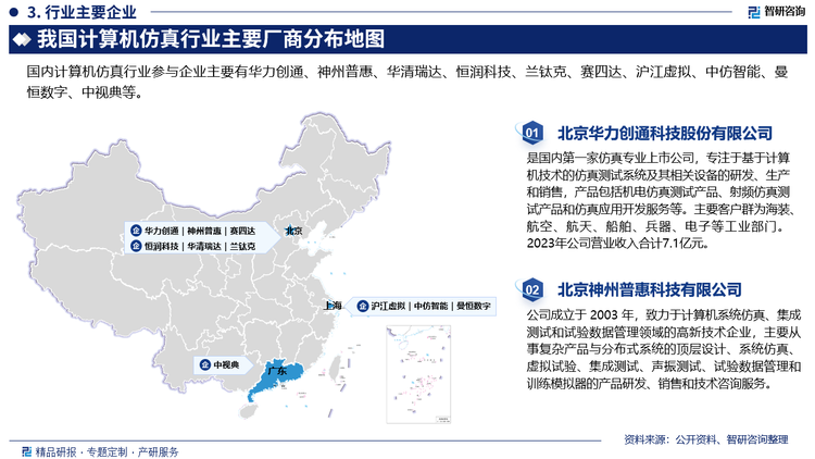 从全球范围来看，以美国为首的欧美发达国家厂商凭借先发优势和成熟仿真产品，在全球范围内的计算机仿真主要市场占据领先地位，其主要企业包括美国国家仪器公司（NI）、德国dSPACE公司、美国安捷伦科技有限公司、英国思博伦公司、CAE公司等。在虚拟仿真模拟训练领域，具有代表性的公司有CAE公司、Rockwell Collins公司、Cubic公司等三大巨头，他们的产品和服务包括民用飞行器、机车、军用的海、陆、空战斗系统以及联合作战模拟系统等，作为系统集成商和核心软硬件综合性制造商，上述三家公司在国际仿真模拟训练市场上处于垄断地位。另外VT System MAK，METAVR，PRESAGIS作为软件生产商占据虚拟仿真工具软件主要份额；科视和巴可（Christie、Barco）公司作为硬件生产商占据虚拟现实子系统的主要市场。