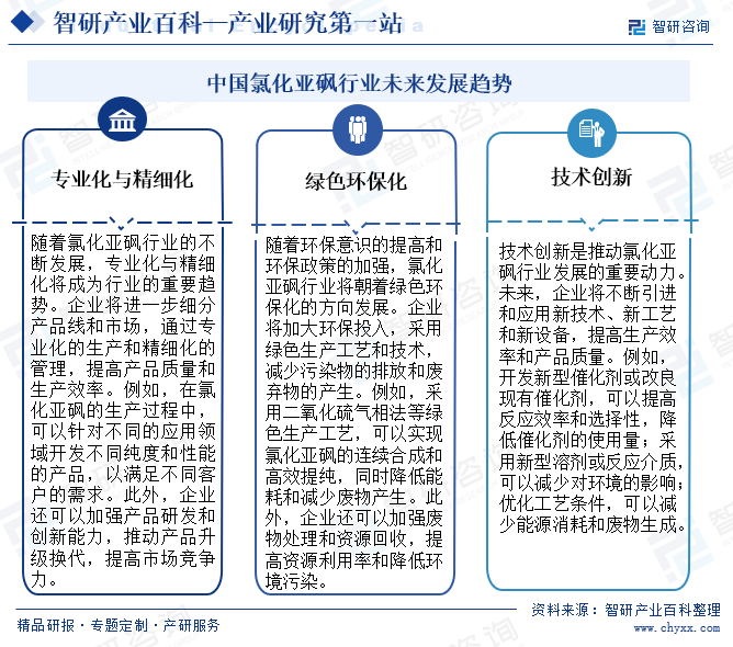 中国氯化亚砜行业未来发展趋势