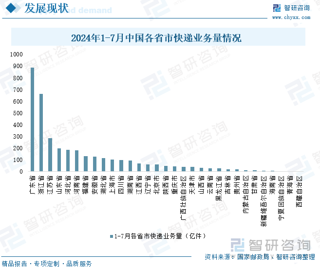 2024年1-7月中国各省市快递业务量情况