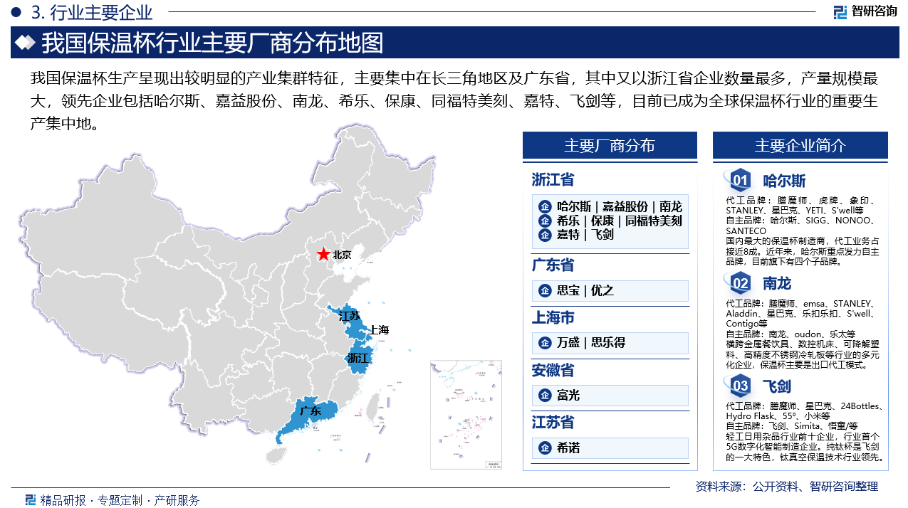 生产区域方面，我国保温杯生产呈现出较明显的产业集群特征，主要集中在长三角地区及广东省，其中又以浙江省企业数量最多，产量规模最大，领先企业包括哈尔斯、嘉益股份、南龙、希乐、保康、同福特美刻、嘉特、飞剑等，目前已成为全球保温杯行业的重要生产集中地。