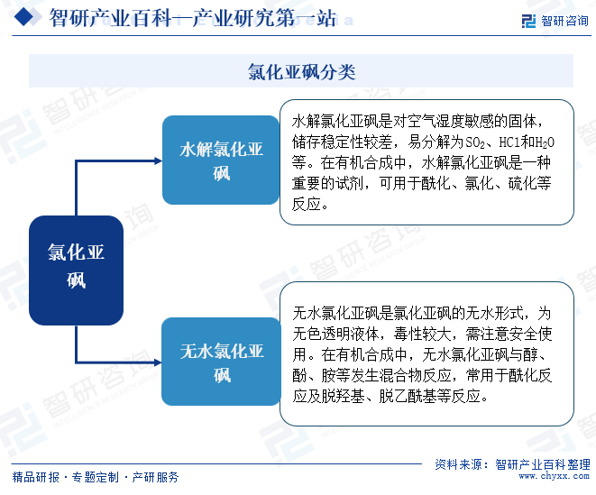 氯化亚砜分类