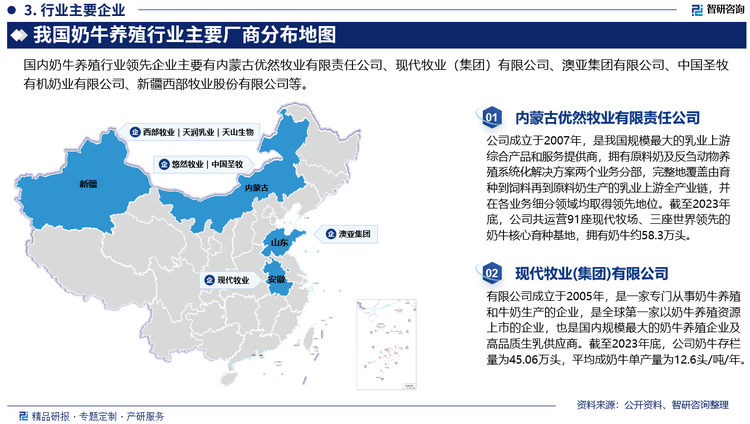 我国奶牛养殖行业内企业数量较多，但多为散户养殖，整个行业的市场格局较为分散。具体来看，我国奶牛养殖主要集中于华北、东北和西北地区。其中以内蒙古、新疆、黑龙江、河北四省的奶牛存栏数最多。从企业来看，起初我国小型奶牛养殖场数量较多，家庭豢养比例较大，行业集中度低，市场竞争激烈，在政府政策推动和监管渐趋严格背景下，小型奶牛养殖场数量迅速减少，大型规模化养殖场成为主流，行业集中度不断提高。目前，我国奶牛养殖行业领先企业主要有内蒙古优然牧业有限责任公司、现代牧业（集团）有限公司、澳亚集团有限公司、中国圣牧有机奶业有限公司、新疆西部牧业股份有限公司等。