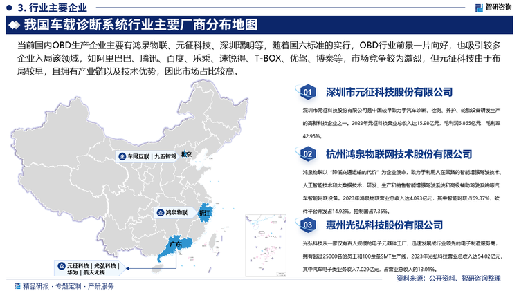 当前国内OBD生产企业主要有鸿泉物联、元征科技、深圳瑞明等，随着国六标准的实行，OBD行业前景一片向好，也吸引较多企业入局该领域，如阿里巴巴、腾讯、百度、乐乘、速锐得、T-BOX、优驾、博泰等，市场竞争较为激烈，但元征科技由于布局较早，且拥有产业链以及技术优势，因此市场占比较高。