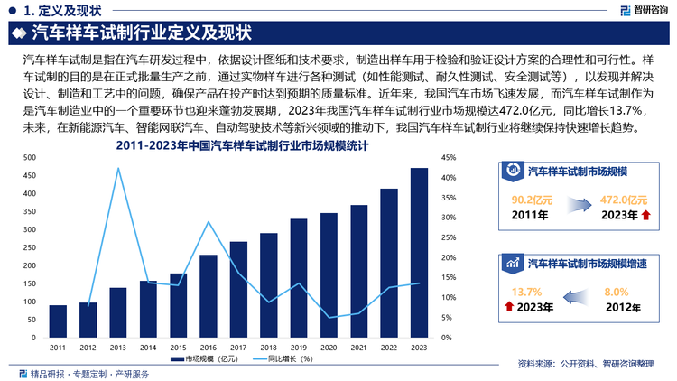 汽车样车试制行业定义及现状