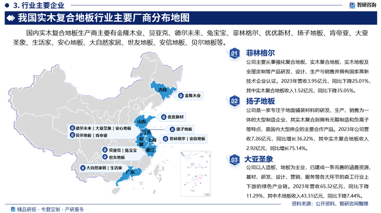 其中菲林格爾主要從事強(qiáng)化復(fù)合地板、實(shí)木復(fù)合地板、實(shí)木地板及全屋定制等產(chǎn)品研發(fā)、設(shè)計(jì)、生產(chǎn)與銷售并擁有國家高新技術(shù)企業(yè)認(rèn)證。2023年?duì)I收3.95億元，同比下降25.01%，其中實(shí)木復(fù)合地板收入1.52億元，同比下降35.05%。揚(yáng)子地板是一家專注于地面鋪裝材料的研發(fā)、生產(chǎn)、銷售為一體的大型制造企業(yè)，其實(shí)木復(fù)合則擁有無醛制造和負(fù)離子等特點(diǎn)，是國內(nèi)大型房企的主要合作產(chǎn)品。2023年公司營收7.26億元，同比增長36.22%，其中實(shí)木復(fù)合地板收入2.92億元，同比增長75.14%。大亞圣象以人造板、地板為主業(yè)，已建成一條完善的涵蓋資源、基材、研發(fā)、設(shè)計(jì)、營銷、服務(wù)等各大環(huán)節(jié)的森工行業(yè)上下游的綠色產(chǎn)業(yè)鏈。2023年?duì)I收65.32億元，同比下降11.29%，其中木地板收入43.31億元，同比下降7.44%。