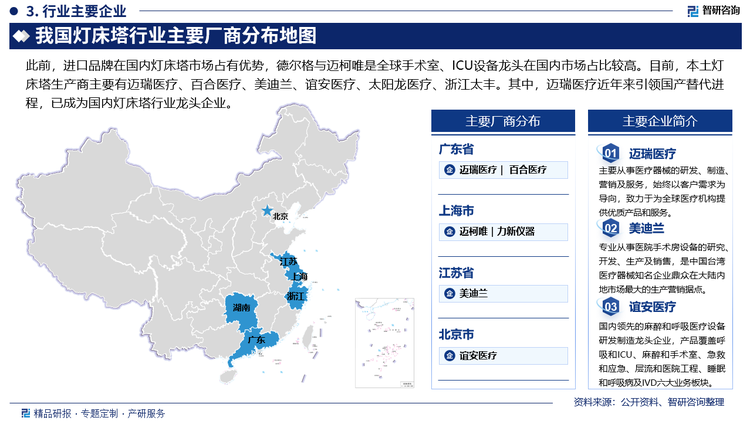 在全国灯床塔等手术室设备类市场中，国产品牌保有率在60%以上，进口品牌保有率不足40%。此前，进口品牌在国内灯床塔市场占有优势，德尔格与迈柯唯是全球手术室、ICU设备龙头在国内市场占比较高。目前，本土灯床塔生产商主要有迈瑞医疗、百合医疗、美迪兰、谊安医疗、太阳龙医疗、浙江太丰。其中，迈瑞医疗近年来引领国产替代进程，已成为国内灯床塔行业龙头企业，据企业数据显示，2021/2022/2023迈瑞医疗灯床塔销量分别为3.0、3.4、3.8万台。此外马丁普美、思泰瑞、南通医疗等品牌亦占有一定的市场份额，但是市场保有率较低。