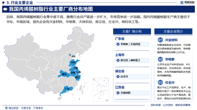 目前，我国丙烯酸树脂行业集中度不高，随着行业总产能进一步扩大，市场竞争进一步加剧。近年来，部分区域布局不合理、应收账款管控不严格、缺乏产品竞争力的行业企业逐步被市场所淘汰，行业整体的集中度得到了进一步提高。根据相关数据，国内丙烯酸树脂生产商主要位于华东、华南区域。其中，领先企业有兴业材料、华明泰、天林科技、保立佳、仕全兴、帅科化工等。