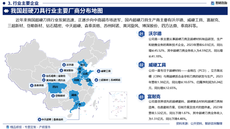 其中沃尔德是一家主要从事超硬刀具及超硬材料制品研发、生产和销售业务的高新技术企业。2023年营收6.03亿元，同比增长45.52%，其中超硬刀具业务收入为4.59亿元，同比增长41.18%。威硬工具一直专注于超硬材料——金刚石（PCD）、立方氮化硼（CBN）与高端硬质合金非标刀具的研发与生产。2023年营收1.38亿元，同比增长18.07%，归属净利润为0.24亿元，同比增长12.65%。富耐克是世界领先的超硬磨料、超硬复合材料和超硬刀具制造商，也是磨削方案、切削方案及技术的提供者。2023年营收3.32亿元，同比下降1.87%，其中超硬刀具业务收入为1.31亿元，同比下降4.48%。