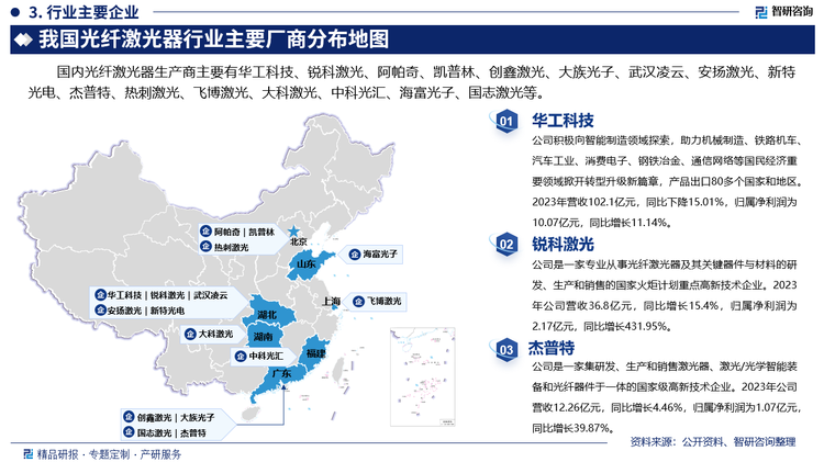 其中华工科技积极向智能制造领域探索，助力机械制造、铁路机车、汽车工业、消费电子、钢铁冶金、通信网络等国民经济重要领域掀开转型升级新篇章，产品出口80多个国家和地区。2023年营收102.1亿元，同比下降15.01%，归属净利润为10.07亿元，同比增长11.14%。锐科激光是一家专业从事光纤激光器及其关键器件与材料的研发、生产和销售的国家火炬计划重点高新技术企业。2023年公司营收36.8亿元，同比增长15.4%，归属净利润为2.17亿元，同比增长431.95%。杰普特是一家集研发、生产和销售激光器、激光/光学智能装备和光纤器件于一体的国家级高新技术企业。2023年公司营收12.26亿元，同比增长4.46%，归属净利润为1.07亿元，同比增长39.87%。