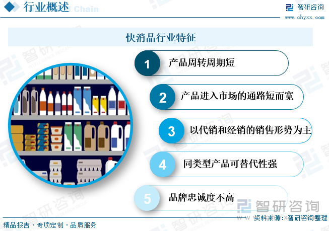 快消品行业特点