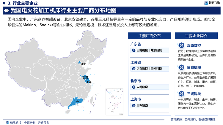 中国电火花加工机床市场竞争格局较为激烈，国内品牌和国际品牌在市场上展开竞争。制造商需要通过不断提高产品质量、技术创新和服务质量来获取竞争优势，并根据市场需求和区域特点进行定位和发展。电火花加工机床行业是一个技术密集型的行业，技术创新对于竞争格局起着重要的作用。制造商不断推出新一代的电火花加工机床，具有更高的精度、更高的效率和更强的适应性。技术创新能够帮助企业在市场竞争中占据优势地位。目前，国内企业中，广东商鼎智能设备、北京安德建奇、苏州三光科技等具有一定的品牌与专业化实力，产品矩阵逐步形成。但与全球领先的Makino、Sodicks等企业相比，无论是规模、技术还是研发投入上都有较大的差距。