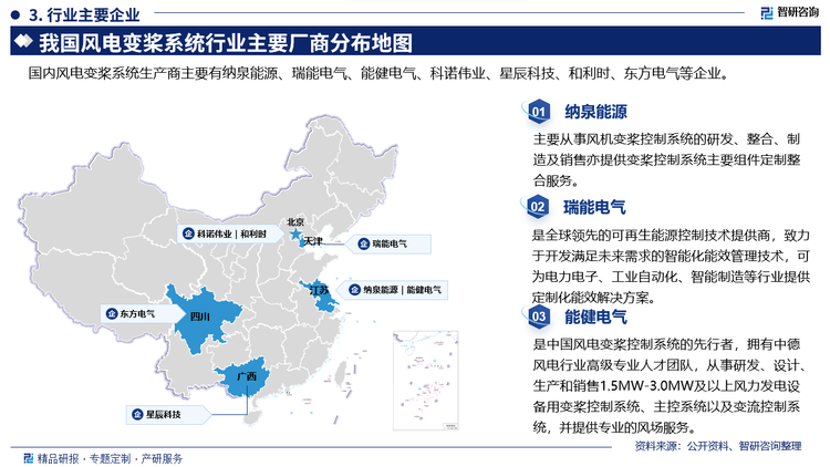 其中纳泉能源主要从事风机变桨控制系统的研发、整合、制造及销售亦提供变桨控制系统主要组件定制整合服务。瑞能电气是全球领先的可再生能源控制技术提供商，致力于开发满足未来需求的智能化能效管理技术，可为电力电子、工业自动化、智能制造等行业提供定制化能效解决方案。能健电气是中国风电变奖控制系统的先行者，拥有中德风电行业高级专业人才团队，从事研发、设计生产和销售1.5MW-3.0MW及以上风力发电设备用变桨控制系统、主控系统以及变流控制系统，并提供专业的风场服务。